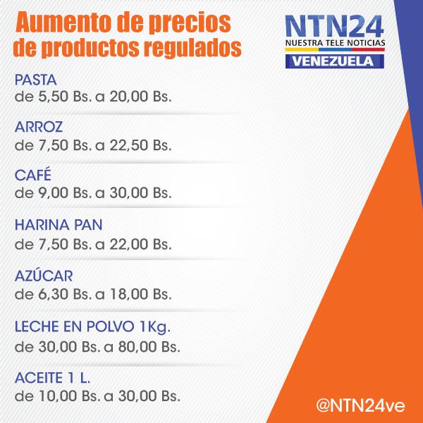 NTN24ve's tweet photo. Gobierno Venezolano aumentó, considerablemente, los precios de los alimentos regulados [LISTA] http://t.co/8LkhV1729g