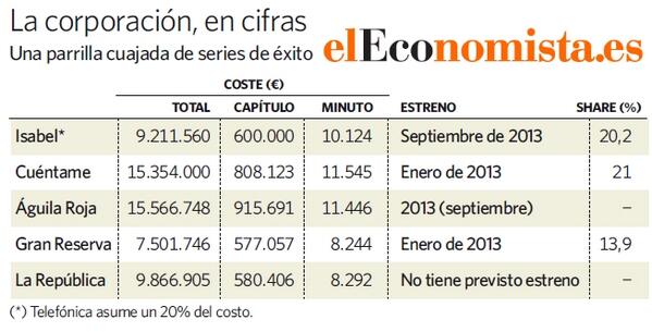 costesdelasseriesdetve