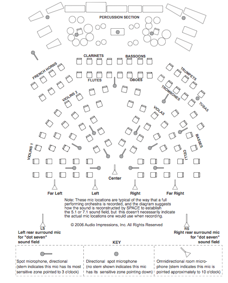 Схема рассадки симфонического оркестра. Рассадка духового оркестра схема. Рассадка симфонического оркестра схема. Немецкая рассадка симфонического оркестра. Американская рассадка симфонического оркестра.