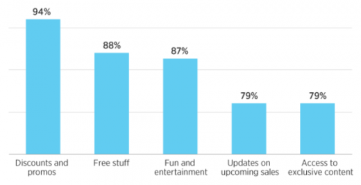 garyachristian's tweet image. 9 Ways to Get More Twitter Followers (Ethically): tnw.co/1eHQASa via @thenextweb