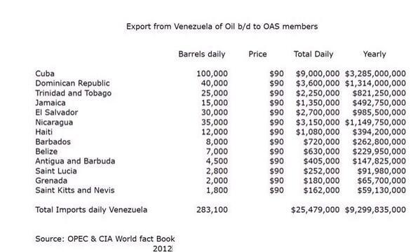 #Caricom and bullshit is about the same! RT <a href="/jalsina1/">Inferno</a>: The cause for values loss of countries integrating #Caricom RT