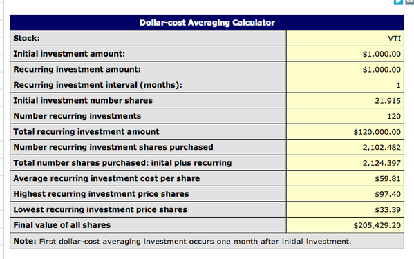 PoppyMom's tweet photo. The Upside of Investing That Spare $100 - Read the post **http://t.co/UAWxMrQF1T**. View image: http://t.co/vs2JoUoynP