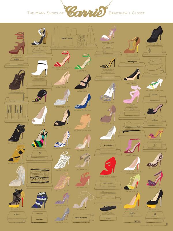 PopChartLab's tweet photo. Happy 49th birthday to @SJP! Have you seen our chart featuring 50 shoes from Sex &amp; the City? http://t.co/4fRhiqBX0a http://t.co/8caICft24H