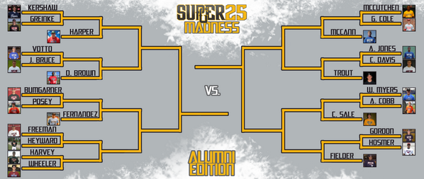 Welcome to #Super25Madness! 25 <a href="/PerfectGameUSA/">Perfect Game USA</a> alums compete to become 2014’s "Alumni Face of PG." #repyourregion