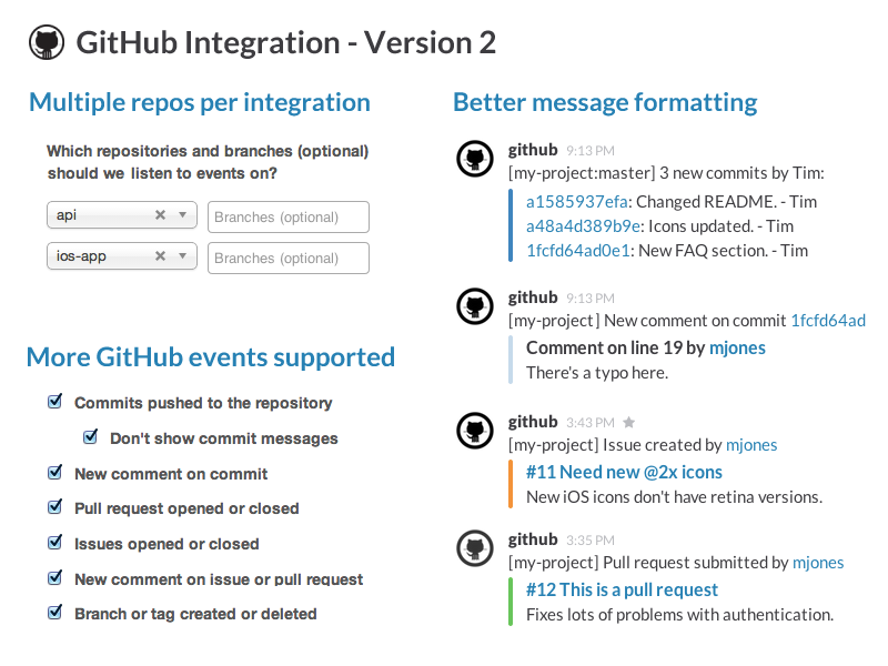 Github slack subscribe to pull requests Github slack subscribe to pull requests