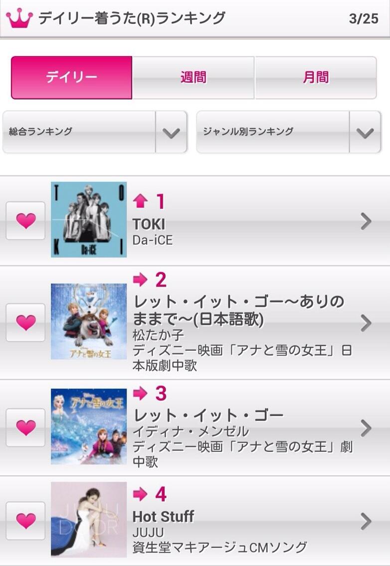 花村想太 Twitterren レコチョク着うた R デイリーランキング1位 改めてアートワーク付きのランキング見るとますます嬉しいなー みなさん本当にありがとうございます Http T Co Yzwjk6kvcr Twitter
