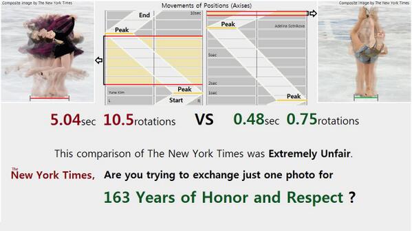 [동영상버전2] [뉴욕타임즈 스핀합성사진 고발] "소트니코바 금메달 정당하다" 기사에 대한 반박자료. 불공정보도, 말도안되는 비교라는 증거.  facebook.com/pages/FSU/3034…