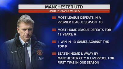 Only one place to start today, what next for Moyes? Get your reaction in using #SST: bit.ly/1fxuU8M