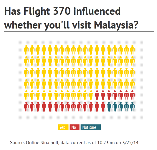 Malaysian authorities tell China MH370 evidence is sealed and cannot be made public