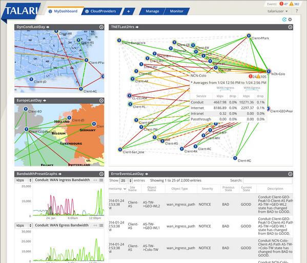 Is ur network Aware? Relax, with <a href="/Talari/">Talari (Acquired by Oracle)</a> the #network JUST WORKS. Stop by 2359 <a href="/Interop/">Interop</a> &amp; see how.#Interop