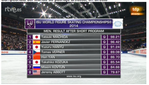 DoctorPatin's tweet photo. @javierfernandez acaba 2º en el programa corto del #MundialPatinajeHielo http://t.co/oOLlNPyXya