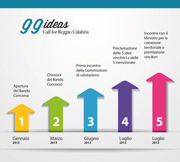 99_ideas's tweet photo. #99ideas - Call for #ReggioCalabria: un anno dopo http://t.co/UgjGlcNY7A