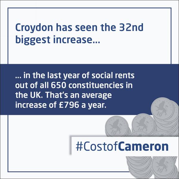 CroydonLabour's tweet photo. #Croydon has seen the 32nd biggest average increase in social rents out of the whole UK #CostofCameron http://t.co/Nu3vK3dEvJ