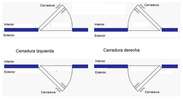CisaVenezuela's tweet image. ¿No sabes si la cerradura que necesitas debe ser izquierda o derecha? Acláralo con este diagrama #CisaTips