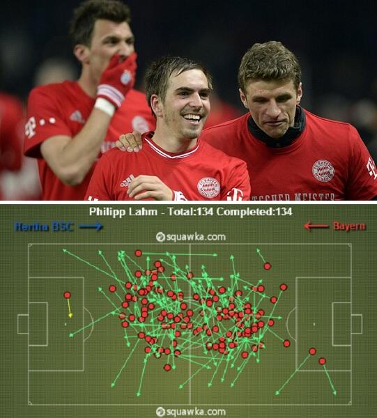 Европейские чемпионаты и их кубки. Сезон 2013/14 Европейские чемпионаты и их кубки. Сезон 2013/14