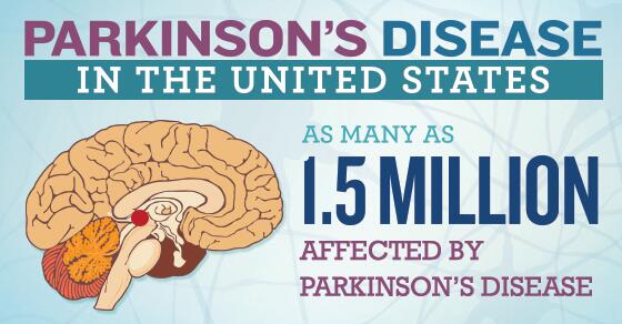 New report highlights medicines in development for #Parkinsons. RETWEET &amp; support research! onphr.ma/1rBbaJd