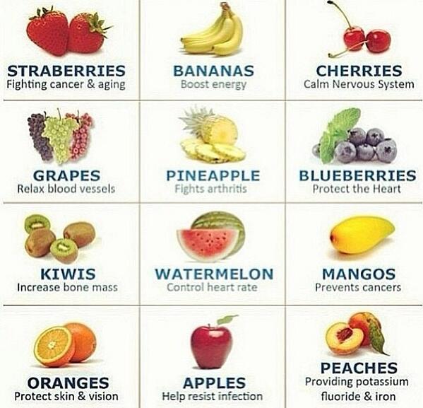 Health benefits of fruits are amazing!#fruits #health #bodybyvi #project10 #jointhechallenge #vilife 💚 🍓🍌🍒🍇🍍🍉🍊🍎🍑