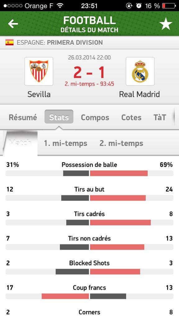 Dhios92's tweet image. RT SI LE REAL TE LA BIEN MISE PROFOND ! @HS_Prono @TheRealZzUnit QUEL DÉGOÛT !