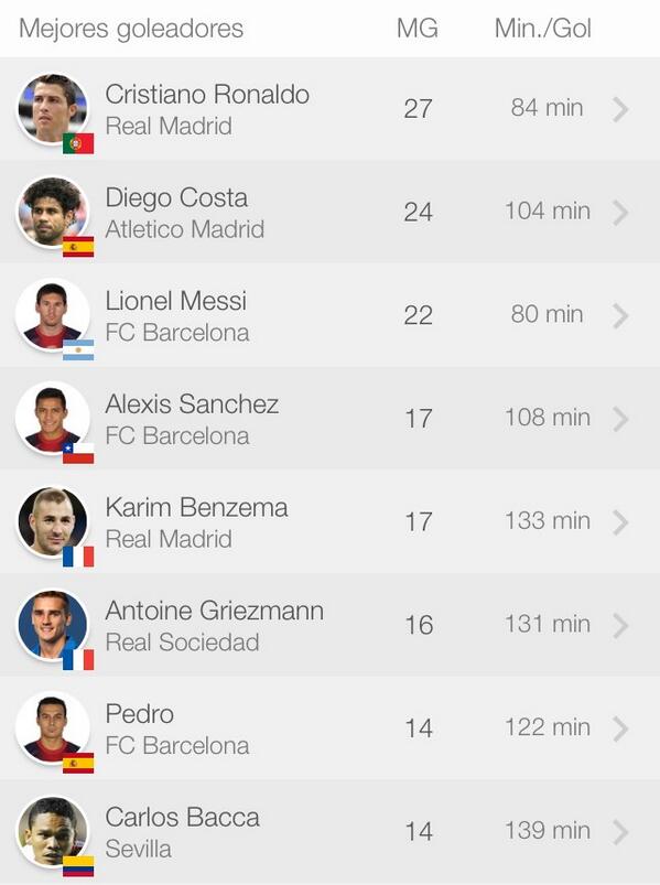 ElReyApostador_'s tweet image. Tabla de goleo de la LigaBBVA: