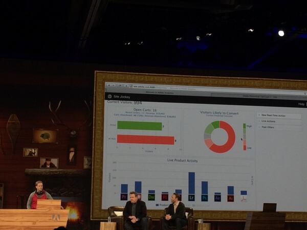 rwang0's tweet photo. #realtimeoffers Site Jockey MyPOV: ready to remix Analytics? #AdobeSummit http://t.co/K4NrBU2hNn