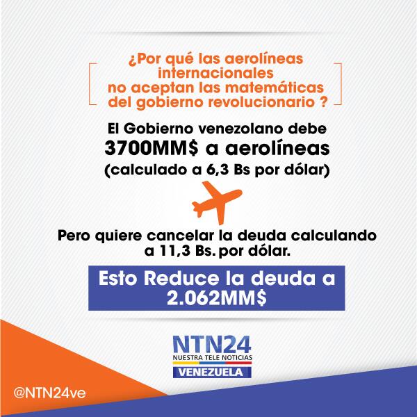 cev2030's tweet photo. #datoNTN24 ¿Por qué las aerolíneas internacionales no aceptan las matemáticas del Gobierno? http://t.co/KOHKcGI0V6 (vía @NTN24ve)
