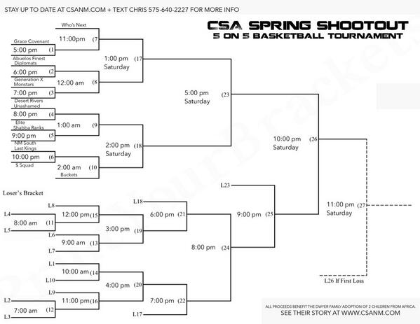 CSANM's tweet image. 1st Round Games #CSA #Basketball #adoption