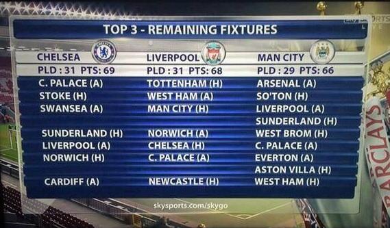 man city fixtures