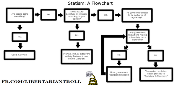 TROLL4LIBERTY's tweet image. #tlot #AnCapSec #liberty #libertarian