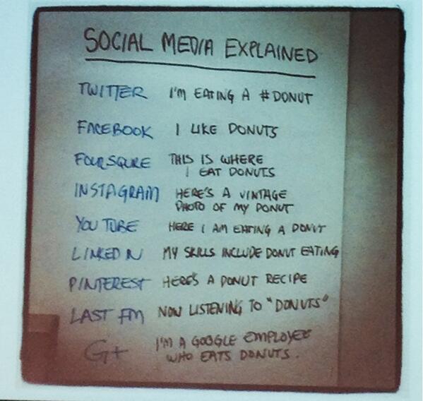 raabe_anna's tweet photo. Social Media is really not that diffucult #ESADEmimm #donut http://t.co/eTHfW6de4F