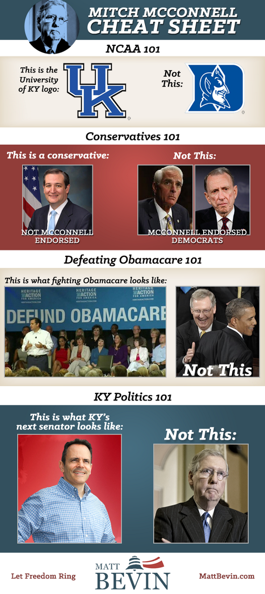 k_swan's tweet photo. “@MattBevin This not that. cc: @Team_Mitch #kysen #MarchMadness #BBN http://t.co/uYHQ5OBaGC”