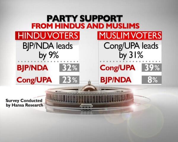 NDTV Elections tweet media