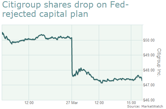 MarketWatch tweet picture