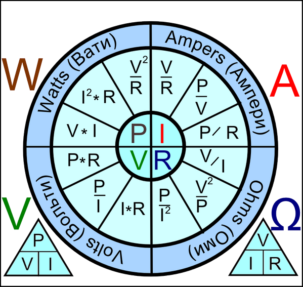 закон ома калькулятор. вольт-ампер. ватт вольт ампер. ампер на ом это. 40 ом в амперах.