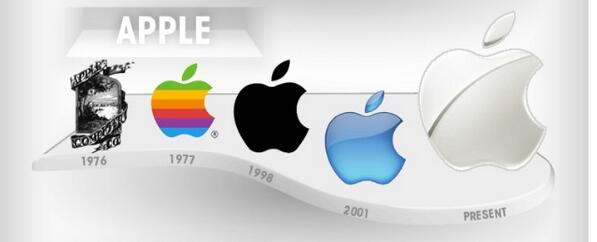 LinkerWebLink's tweet image. วิวัฒนาการโลโก้ของแบรนด์ยักษ์ใหญ่ของโลก! marketingoops.com/reports/infogr… http://t.co/a27tjXM0T5" #marketing