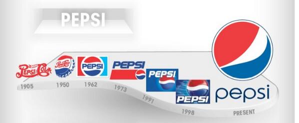 LinkerWebLink's tweet image. วิวัฒนาการโลโก้ของแบรนด์ยักษ์ใหญ่ของโลก! marketingoops.com/reports/infogr… http://t.co/a27tjXM0T5" #marketing