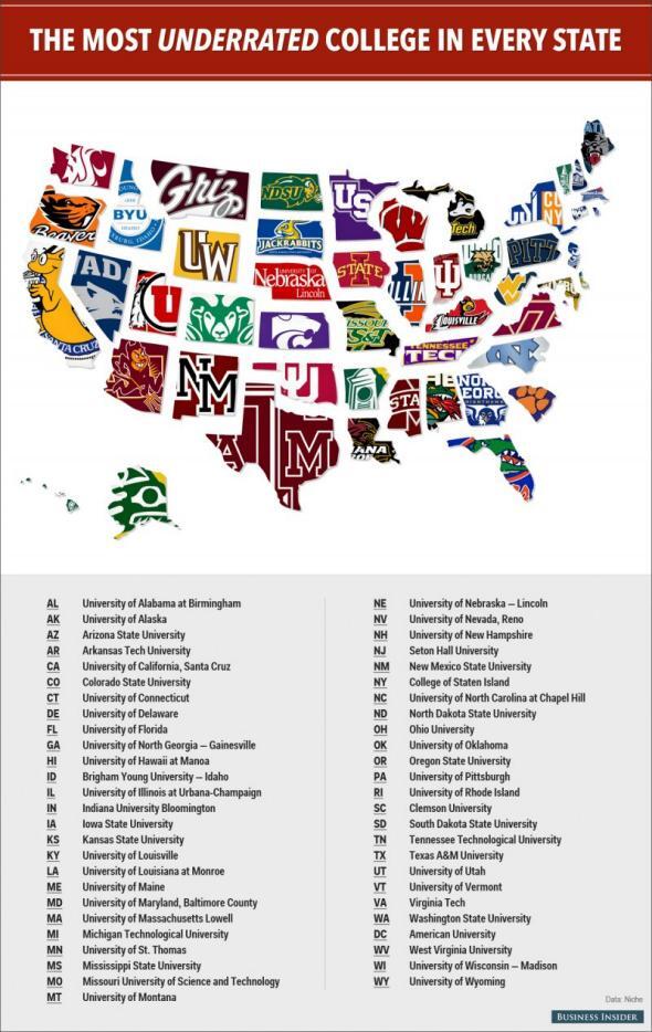 The most underrated college in every state: slate.me/1jz37bA