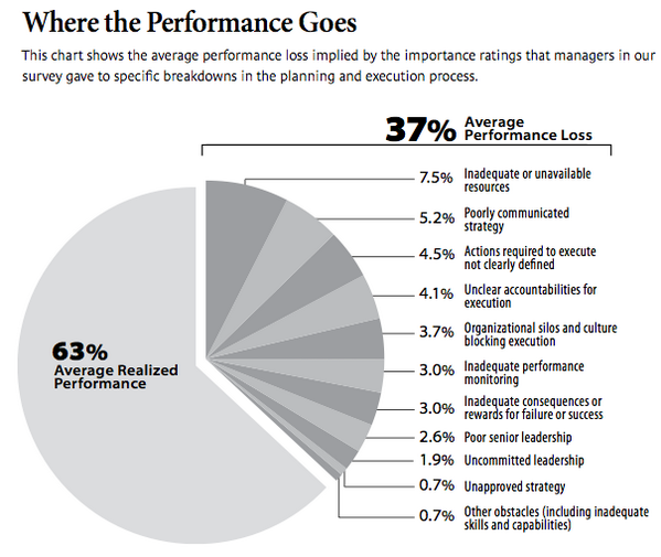 KhalilAlMusaeed's tweet image. Where is the Performance Goes?

#HR #BigDataHR 
from: Harvard Business School Case