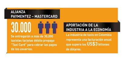 Mastercard Colombia tweet media