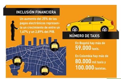 ¡Adiós al efectivo con <a href="/SmartTaxiCol/">Go Smart</a>! La forma más inteligente y segura de viajar. ¡Regístrate con tu MasterCard!
