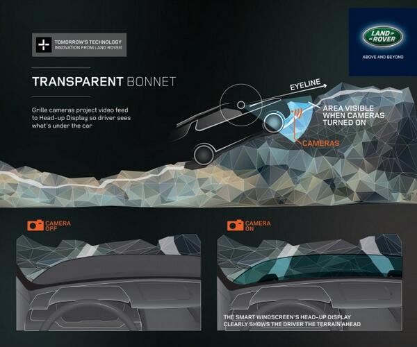 WIRED's tweet image. Land Rover is using streaming video to virtually remove an SUV's hood wrd.cm/1k60G17