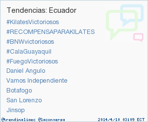 trendinaliaEC's tweet photo. #RECOMPENSAPARAKILATES aparece en la lista de Tendencias de Ecuador hace 4 horas http://t.co/GgD3XcczeE