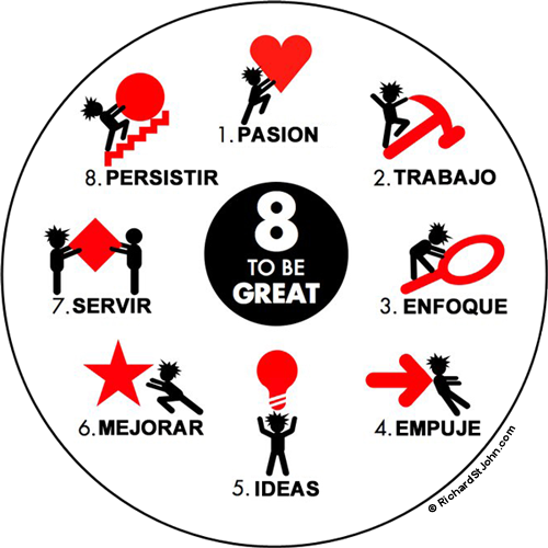 Happy8lab's tweet photo. Los 8 Secretos del Éxito, de 8 Grandes Emprendedores. ➜ | http://t.co/SV3VGeqy6S