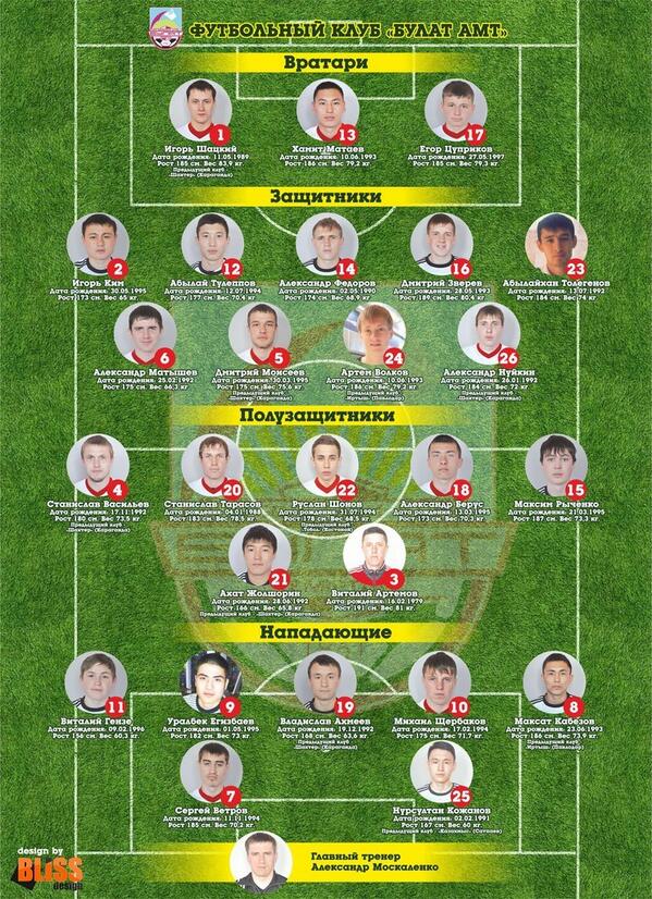 FCBULAT's tweet photo. Наш состав. В масштабе можно посмотреть здесь: http://t.co/jV29Ml7Nrv http://t.co/duJWwHBBpB