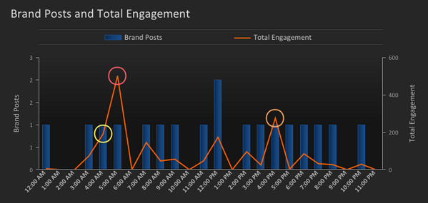 thenextweb's tweet photo. 5 Social Media Metrics that your Business Should Track http://t.co/oHPu4zsjF6 http://t.co/sFxU7cqnd5