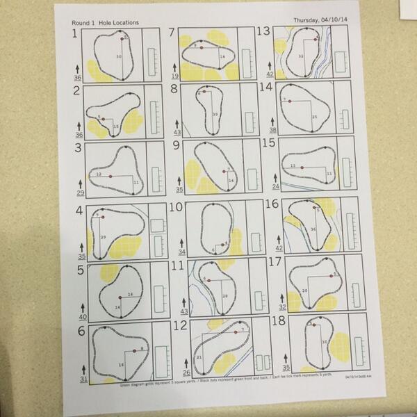 GolfCentral's tweet photo. Here are today's hole locations at Augusta National Golf Club. #Masters http://t.co/FK3UEy6ixT