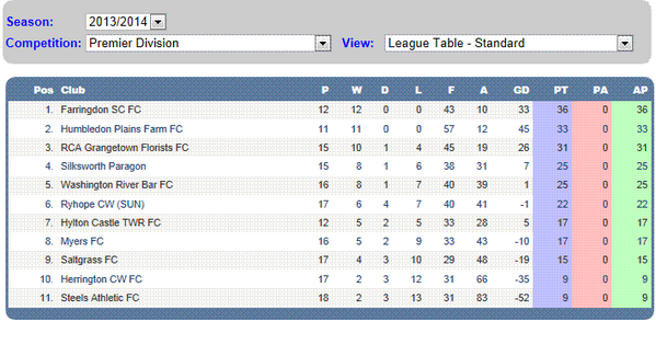 River Bar FC tweet media