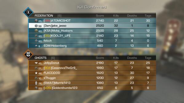 RsnakeJ's tweet image. Damm so close for KEM but that Camp Tho #DrawGame  #PS4share