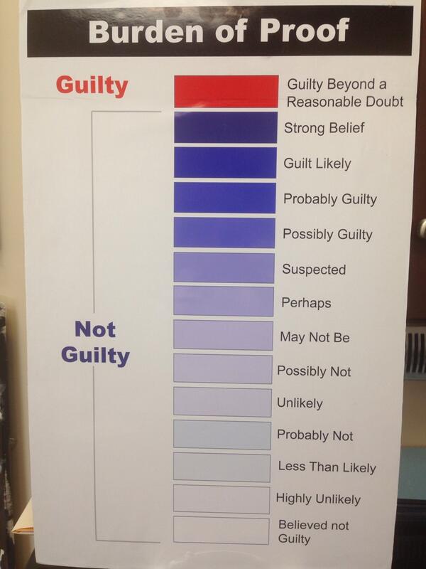 Beyond A Reasonable Doubt Chart