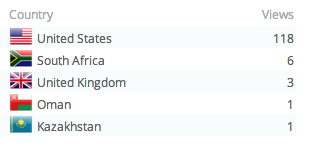 NoSkipsMusic's tweet photo. Just going over some analytics for the last 6 hours and...WE SEE YOU KAZAKHSTAN!

#Worldwide http://t.co/oDd5wOcDOc