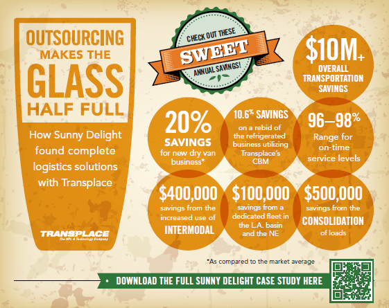 Transplace's tweet photo. See how we helped SunnyD achieve some super SWEET savings:  #3PL #logistics http://t.co/WDDdLd5pg8